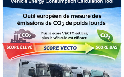 VECTO : comprendre la réduction des émissions de CO₂ des poids lourds Volvo